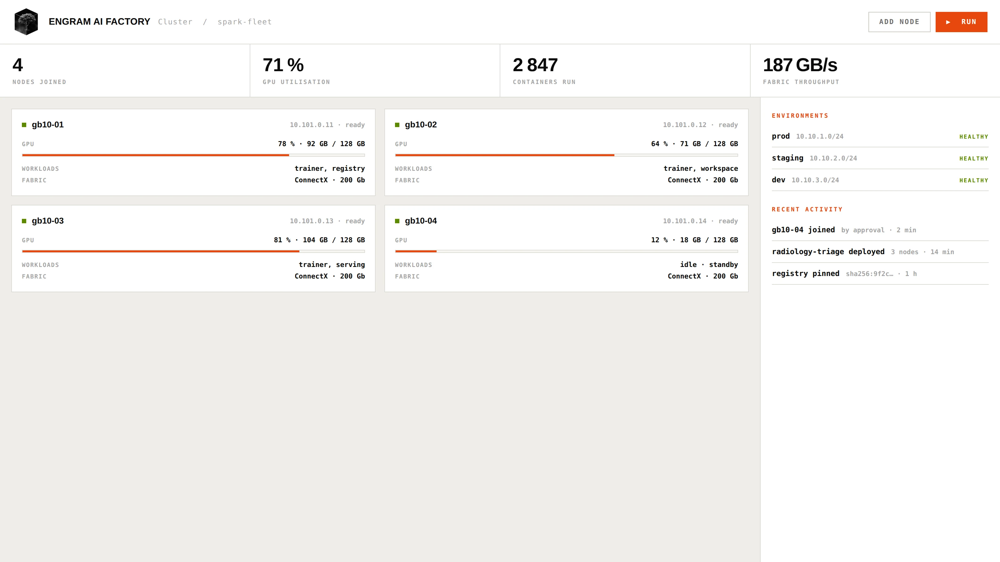 Cluster view: four GB10 nodes with GPU utilisation and environments